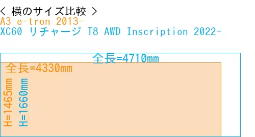 #A3 e-tron 2013- + XC60 リチャージ T8 AWD Inscription 2022-